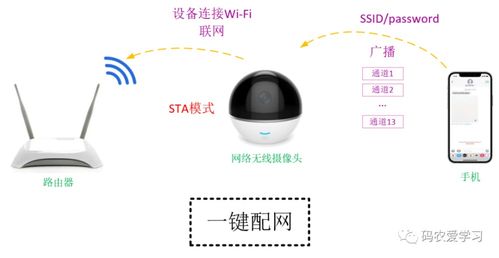 物聯網設備的n種Wi-Fi配網方式 從智能到極致的包裝設計美學
