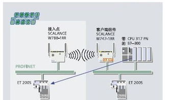 西門子SCALANCE W在食品罐裝行業的應用與精工加持
